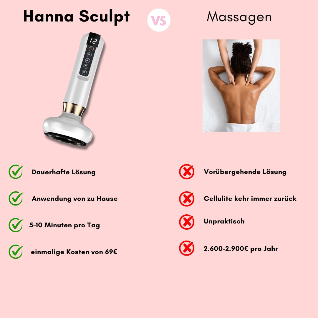 Hanna Sculpt – 3in1 Anti-Cellulite System