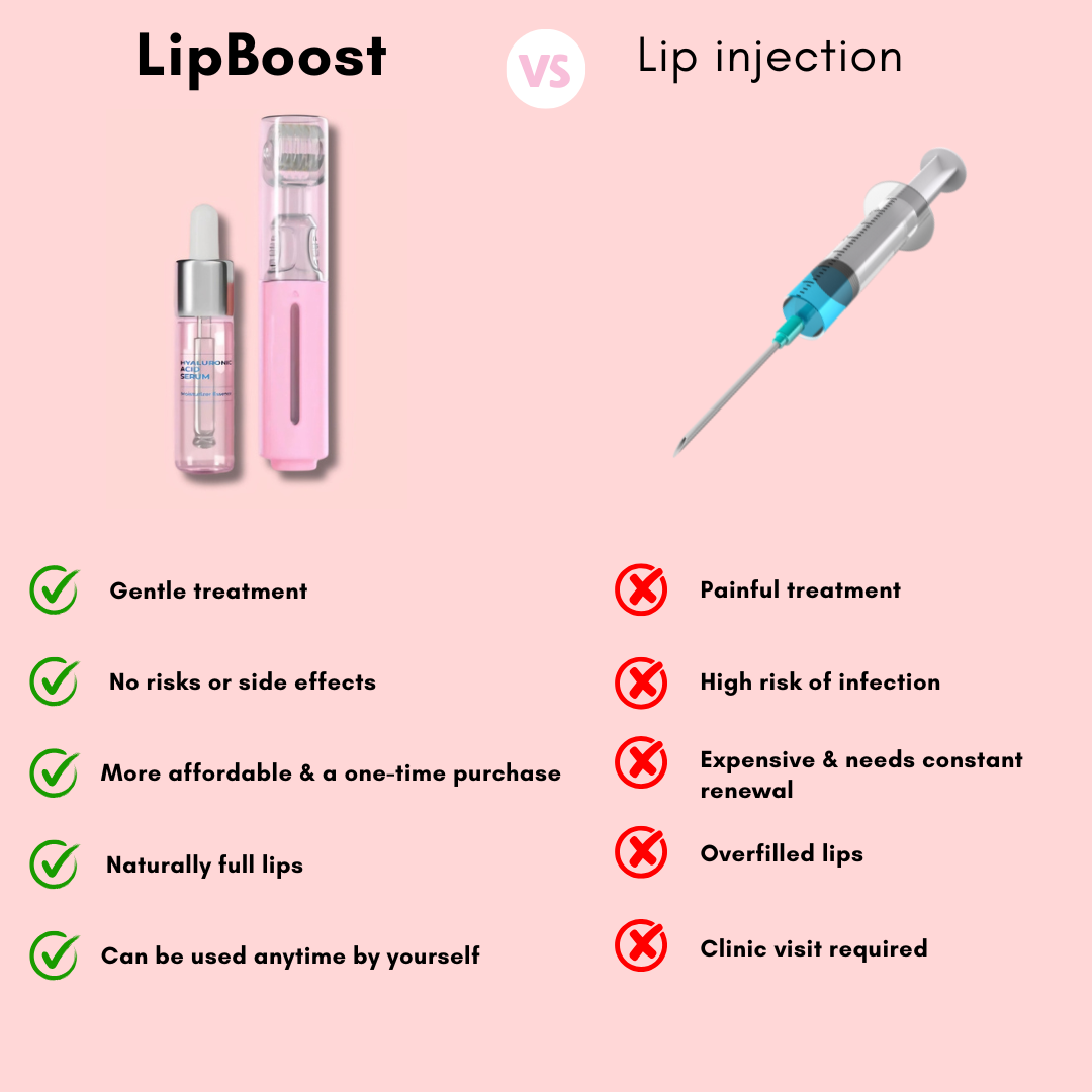 Hanna LipBoost Set – Naturally Fuller Lips Without Injections